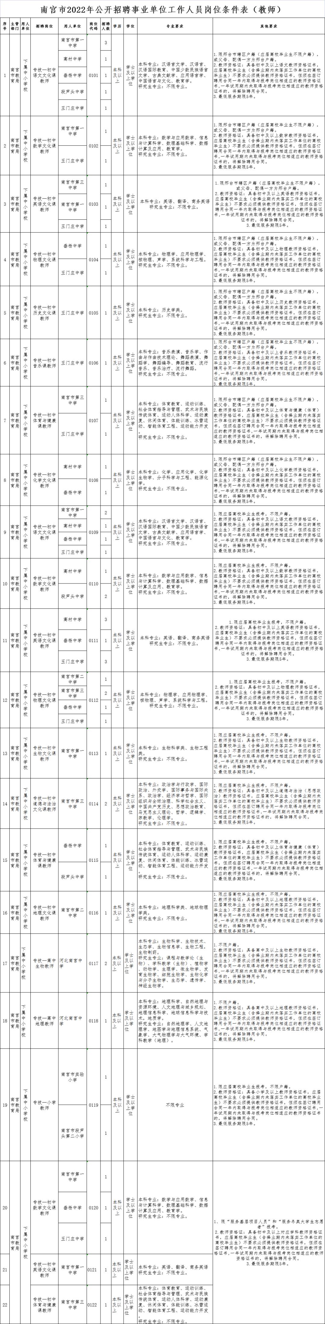 南宫最新招聘动态与人才吸引策略揭秘