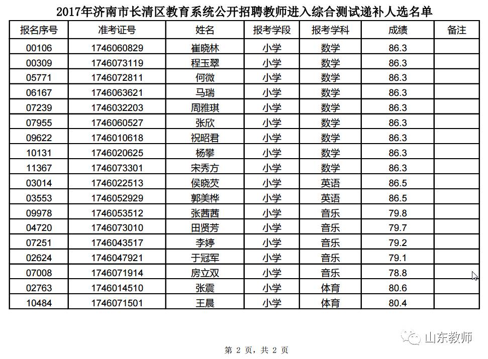 长清招聘动态更新与就业市场趋势深度解析