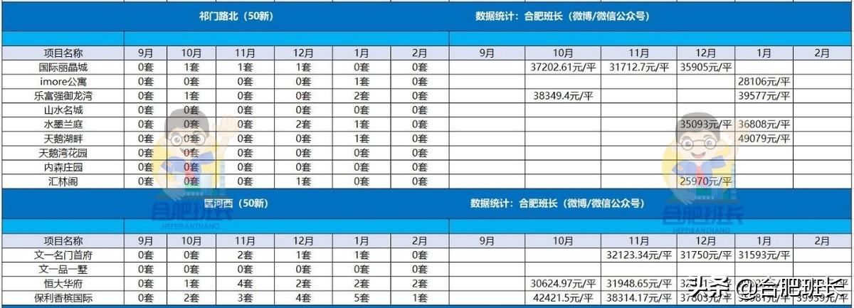 祁门房价走势分析，最新动态与未来预测