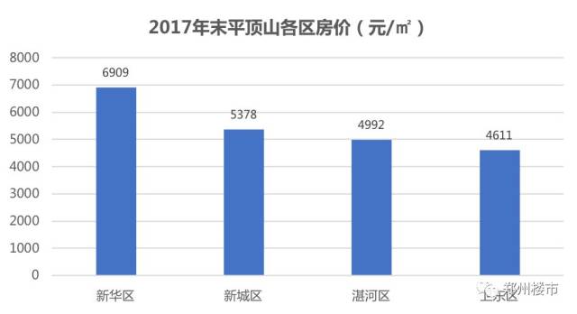 平山最新房价动态及市场走势解析与购房指南