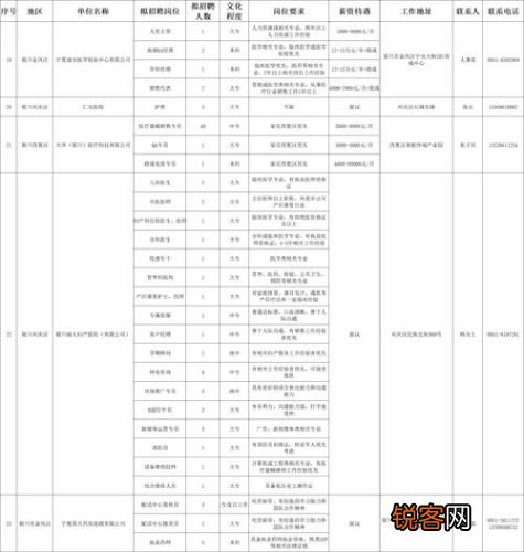 大武口最新招聘动态与职业机会展望