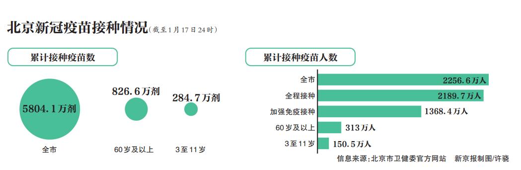 北京城市安全的重要保障，核酸检测最新要求解读