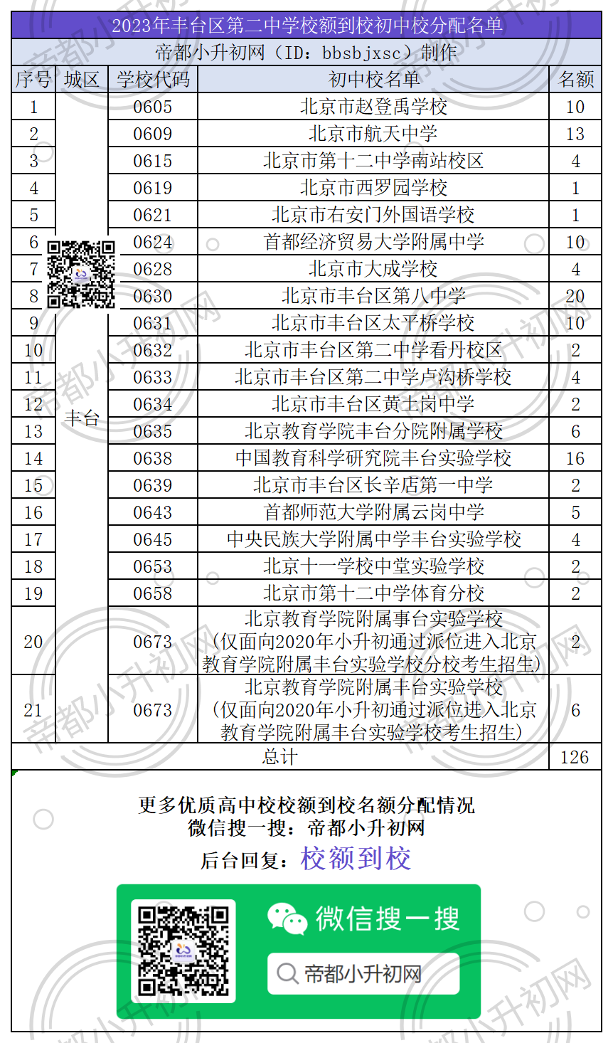 丰台区中学排名及教育实力深度解析