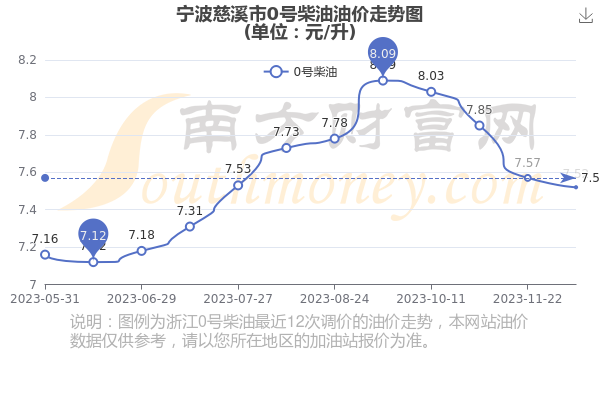 宁波92号汽油最新价格动态解析