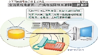 三网融合最新动态，点燃数字化转型新引擎