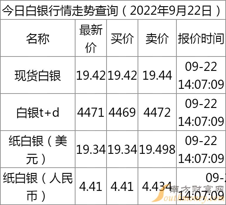 今日白银市场走势分析、行情最新消息及预测